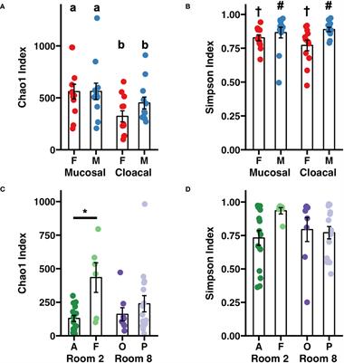 Longitudinal characterization of the captive adult and tadpole Wyoming toad (Anaxyrus baxteri) microbiome